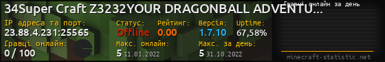 Юзербар 560x90 с графіком гравців онлайн для сервера 23.88.4.231:25565