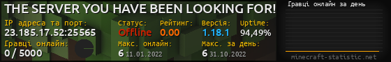 Юзербар 560x90 с графіком гравців онлайн для сервера 23.185.17.52:25565