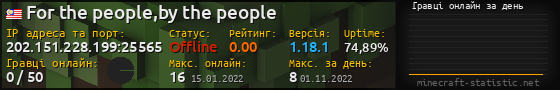 Юзербар 560x90 с графіком гравців онлайн для сервера 202.151.228.199:25565