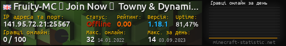 Юзербар 560x90 с графіком гравців онлайн для сервера 141.95.72.21:25567