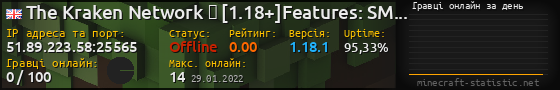 Юзербар 560x90 с графіком гравців онлайн для сервера 51.89.223.58:25565