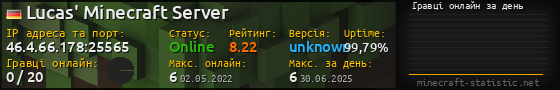 Юзербар 560x90 с графіком гравців онлайн для сервера 46.4.66.178:25565