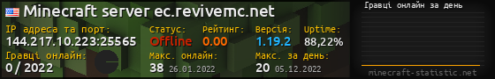 Юзербар 560x90 с графіком гравців онлайн для сервера 144.217.10.223:25565