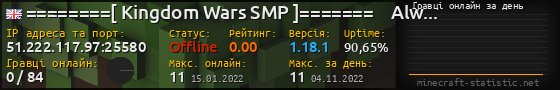 Юзербар 560x90 с графіком гравців онлайн для сервера 51.222.117.97:25580