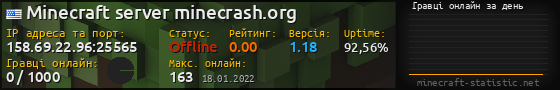 Юзербар 560x90 с графіком гравців онлайн для сервера 158.69.22.96:25565