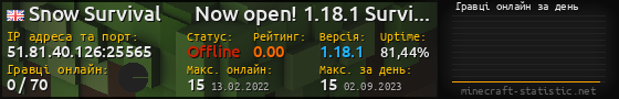 Юзербар 560x90 с графіком гравців онлайн для сервера 51.81.40.126:25565