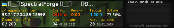 Юзербар 560x90 с графіком гравців онлайн для сервера 95.217.204.89:25998