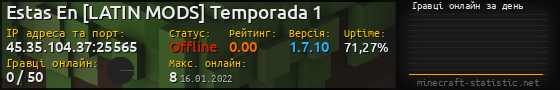 Юзербар 560x90 с графіком гравців онлайн для сервера 45.35.104.37:25565
