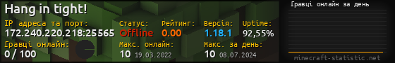 Юзербар 560x90 с графіком гравців онлайн для сервера 172.240.220.218:25565