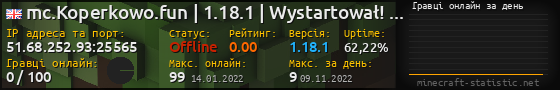 Юзербар 560x90 с графіком гравців онлайн для сервера 51.68.252.93:25565
