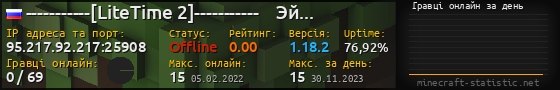 Юзербар 560x90 с графіком гравців онлайн для сервера 95.217.92.217:25908