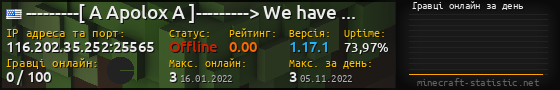 Юзербар 560x90 с графіком гравців онлайн для сервера 116.202.35.252:25565
