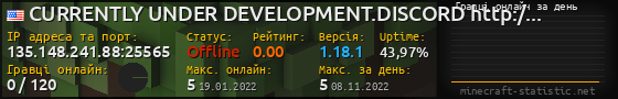 Юзербар 560x90 с графіком гравців онлайн для сервера 135.148.241.88:25565