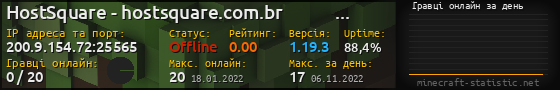 Юзербар 560x90 с графіком гравців онлайн для сервера 200.9.154.72:25565