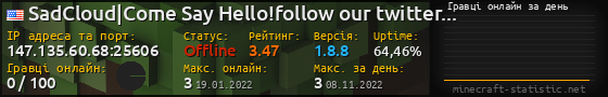 Юзербар 560x90 с графіком гравців онлайн для сервера 147.135.60.68:25606