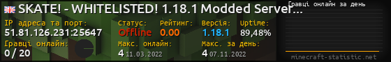 Юзербар 560x90 с графіком гравців онлайн для сервера 51.81.126.231:25647