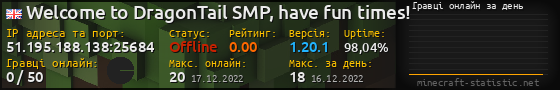 Юзербар 560x90 с графіком гравців онлайн для сервера 51.195.188.138:25684