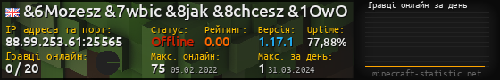 Юзербар 560x90 с графіком гравців онлайн для сервера 88.99.253.61:25565