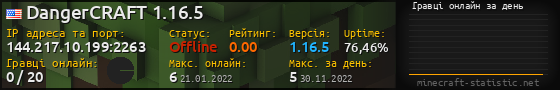 Юзербар 560x90 с графіком гравців онлайн для сервера 144.217.10.199:2263