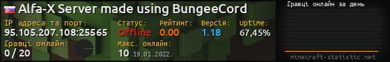 Юзербар 560x90 с графіком гравців онлайн для сервера 95.105.207.108:25565