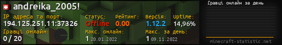 Юзербар 560x90 с графіком гравців онлайн для сервера 194.125.251.11:37326
