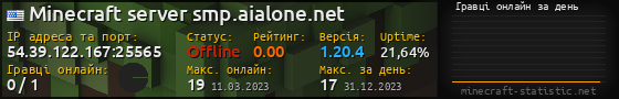 Юзербар 560x90 с графіком гравців онлайн для сервера 54.39.122.167:25565