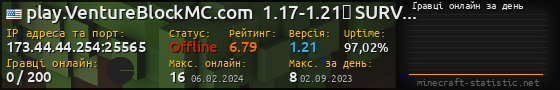 Юзербар 560x90 с графіком гравців онлайн для сервера 173.44.44.254:25565