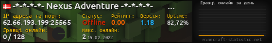 Юзербар 560x90 с графіком гравців онлайн для сервера 62.66.193.199:25565