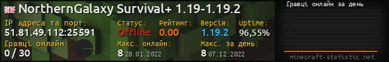 Юзербар 560x90 с графіком гравців онлайн для сервера 51.81.49.112:25591