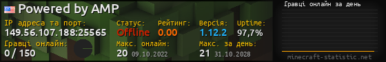 Юзербар 560x90 с графіком гравців онлайн для сервера 149.56.107.188:25565
