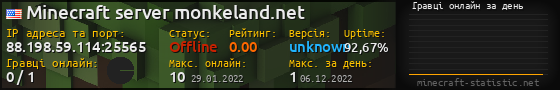 Юзербар 560x90 с графіком гравців онлайн для сервера 88.198.59.114:25565