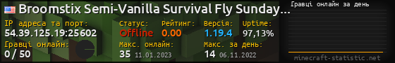 Юзербар 560x90 с графіком гравців онлайн для сервера 54.39.125.19:25602