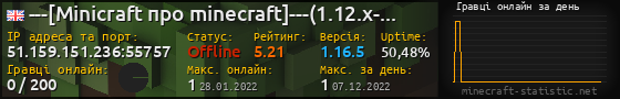 Юзербар 560x90 с графіком гравців онлайн для сервера 51.159.151.236:55757