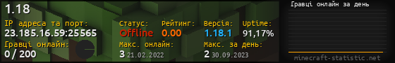 Юзербар 560x90 с графіком гравців онлайн для сервера 23.185.16.59:25565