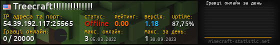 Юзербар 560x90 с графіком гравців онлайн для сервера 54.39.192.117:25565