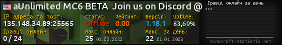 Юзербар 560x90 с графіком гравців онлайн для сервера 135.148.34.89:25565