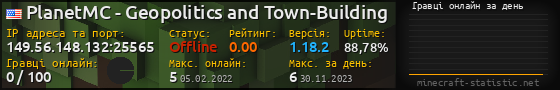 Юзербар 560x90 с графіком гравців онлайн для сервера 149.56.148.132:25565