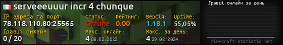 Юзербар 560x90 с графіком гравців онлайн для сервера 78.118.110.80:25565