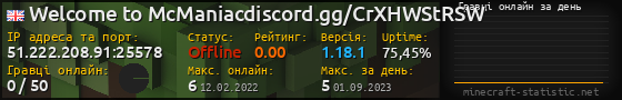 Юзербар 560x90 с графіком гравців онлайн для сервера 51.222.208.91:25578