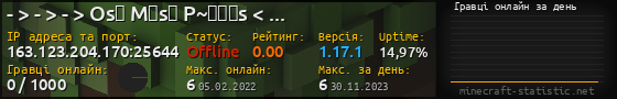 Юзербар 560x90 с графіком гравців онлайн для сервера 163.123.204.170:25644