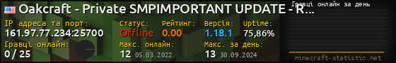 Юзербар 560x90 с графіком гравців онлайн для сервера 161.97.77.234:25700