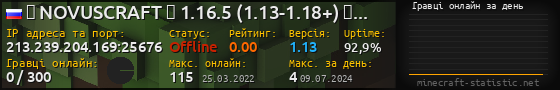 Юзербар 560x90 с графіком гравців онлайн для сервера 213.239.204.169:25676