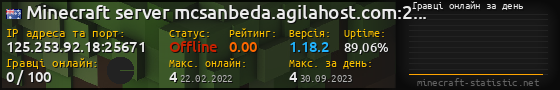 Юзербар 560x90 с графіком гравців онлайн для сервера 125.253.92.18:25671