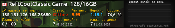 Юзербар 560x90 с графіком гравців онлайн для сервера 135.181.126.165:25680