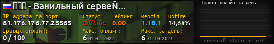 Юзербар 560x90 с графіком гравців онлайн для сервера 81.176.176.77:25565