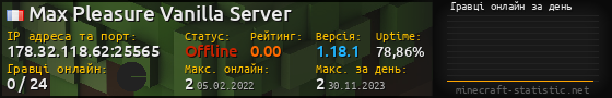 Юзербар 560x90 с графіком гравців онлайн для сервера 178.32.118.62:25565