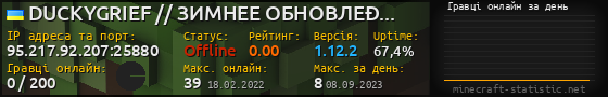 Юзербар 560x90 с графіком гравців онлайн для сервера 95.217.92.207:25880