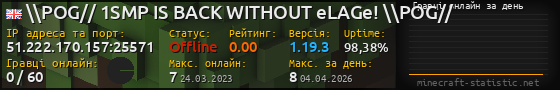Юзербар 560x90 с графіком гравців онлайн для сервера 51.222.170.157:25571