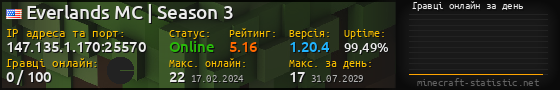Юзербар 560x90 с графіком гравців онлайн для сервера 147.135.1.170:25570