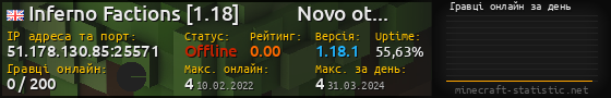 Юзербар 560x90 с графіком гравців онлайн для сервера 51.178.130.85:25571